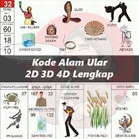 Buku Mimpi 4D Bergambar Ular