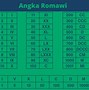 Penulisan Angka Romawi 12